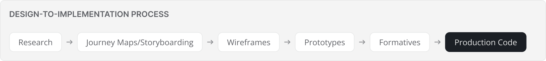 Design to Browser Execution